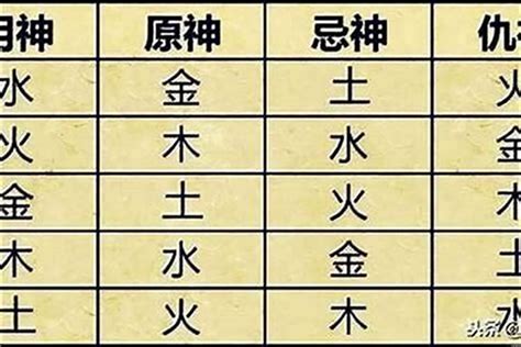 八字喜用色|【八字喜用色查詢】認識你的八字喜用色！免費查詢你的幸運色。